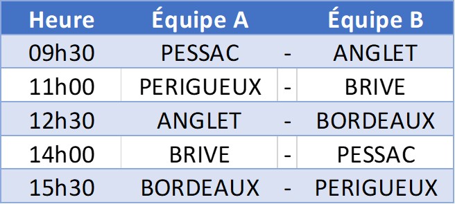 Le planning des rencontres de dimanche